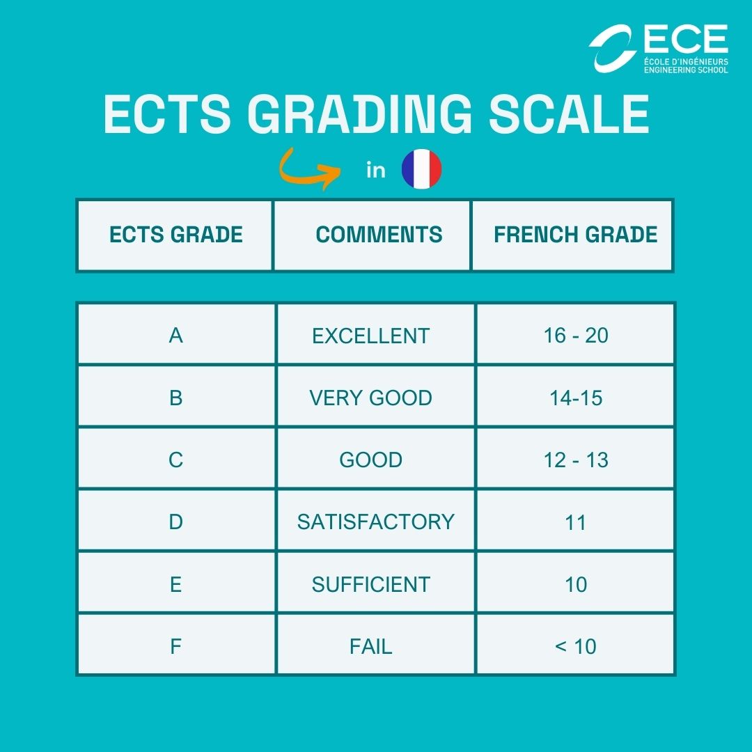Studying abroad with the ECE engineering school